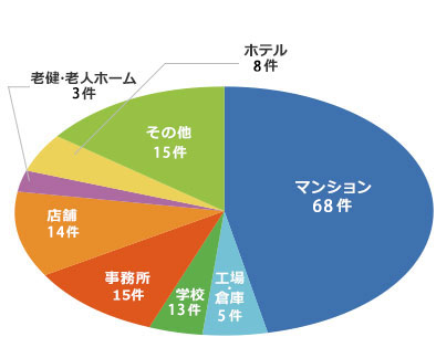 積算 グラフ